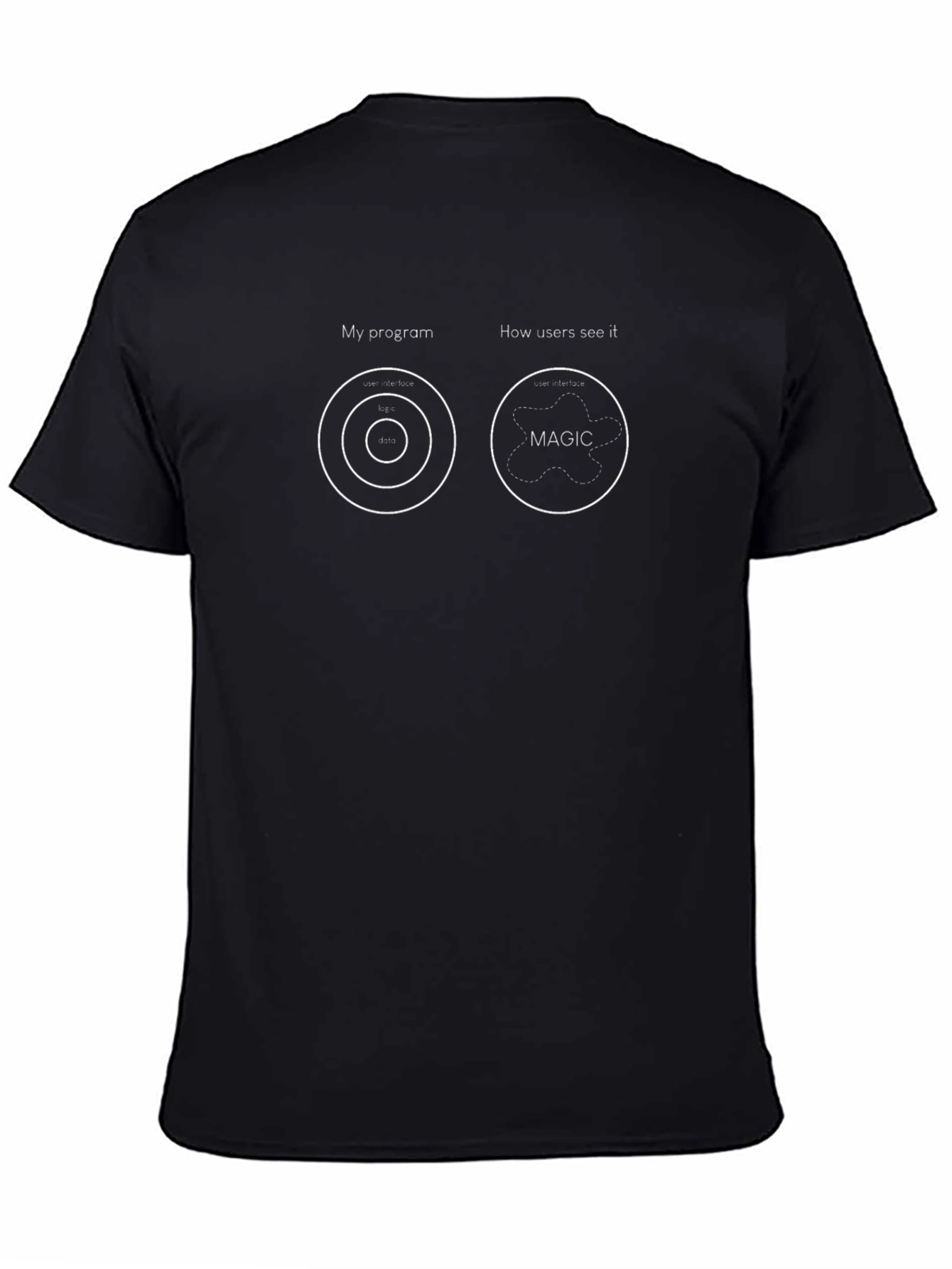 Programmer Humor Black T-Shirt - My Program vs User View